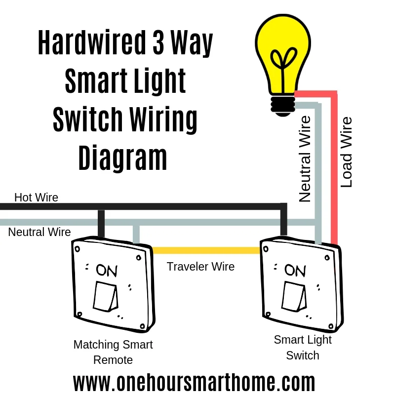 3 Way Switch Wiring Diagram With Neutral Electrical Wiring Work