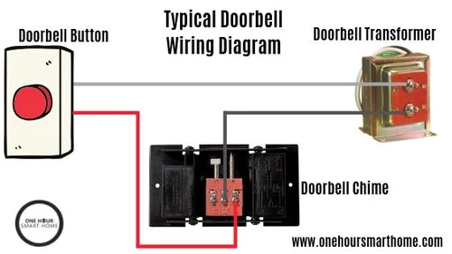 Doorbell Wiring Troubleshooting Onehoursmarthome Com