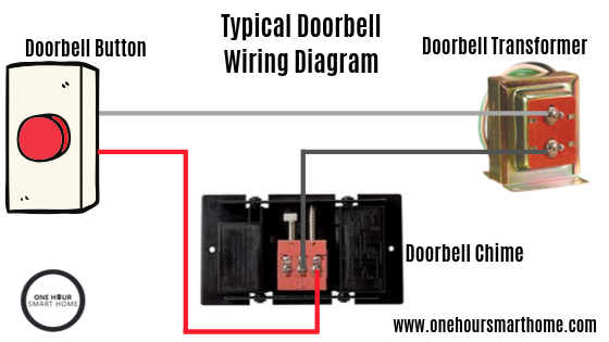 Doorbell Wiring Diagram Tutorial — OneHourSmartHome.com  Doorbell Button Wiring Diagram    One Hour Smart Home