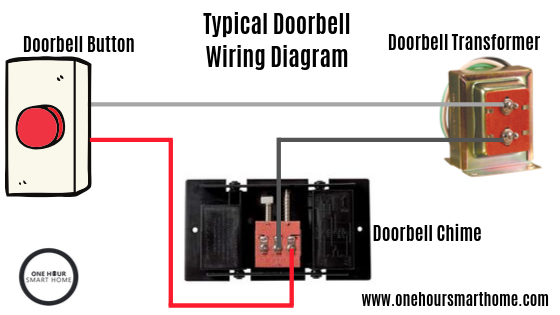 Wiring A Doorbell Diagram Zozefinakezzie