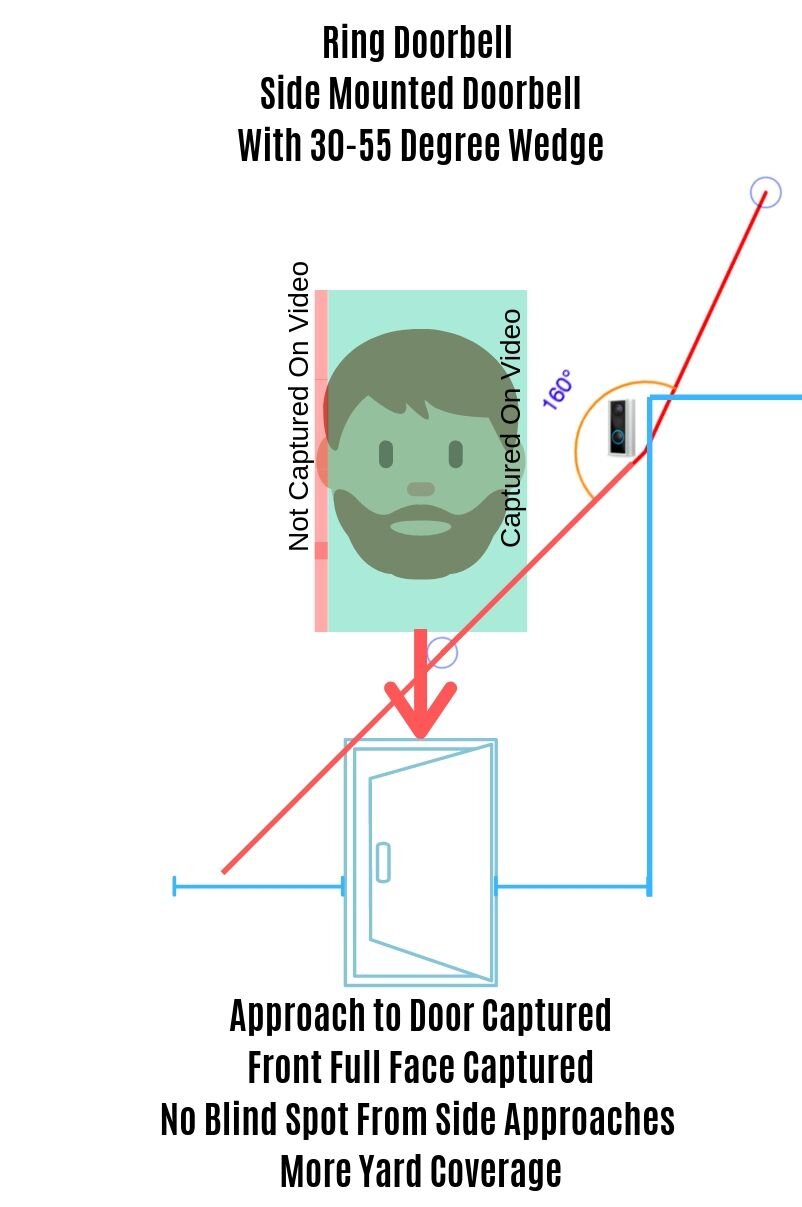 Ring Doorbell Wedge Installation How To Get The Perfect Viewing Angle —