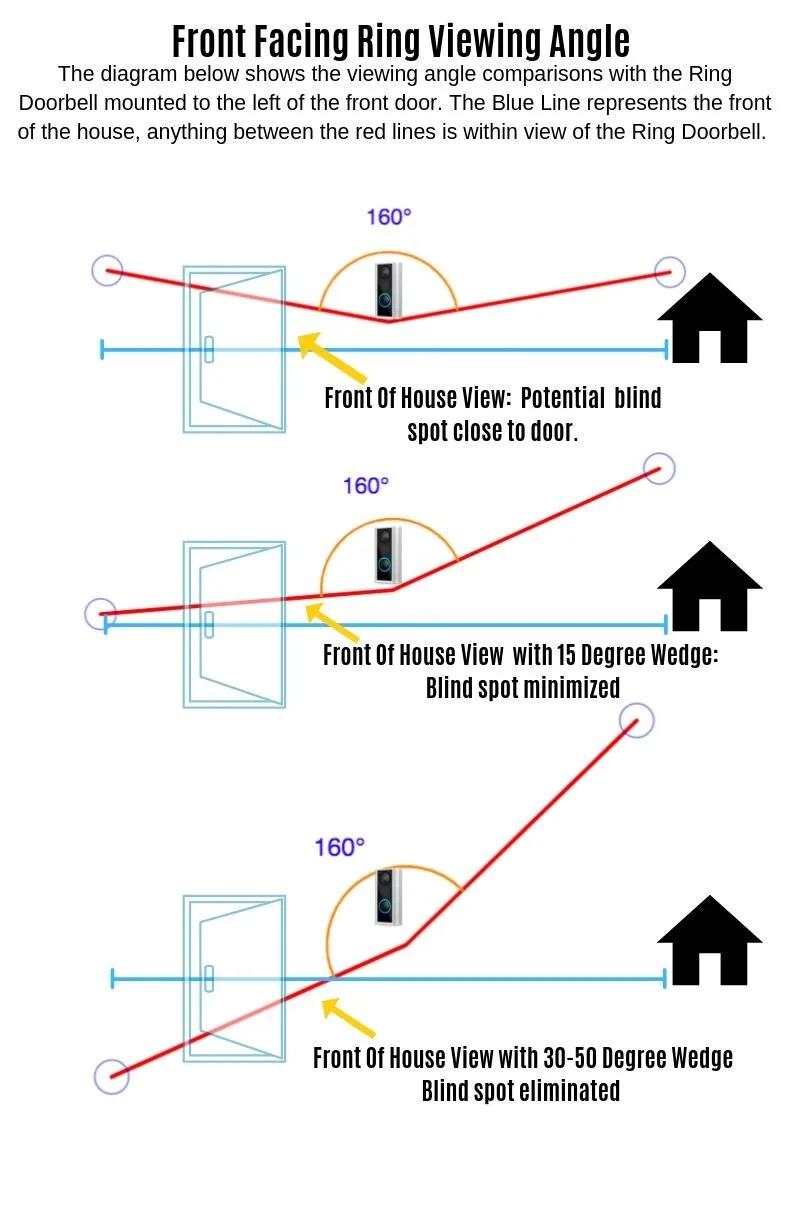 ring camera angle mount