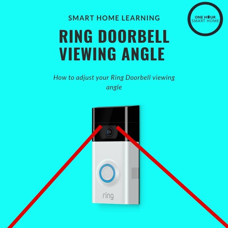 ingesteld Festival cocaïne Ring Doorbell Wedge Installation How To Get The Perfect Viewing Angle —  OneHourSmartHome.com