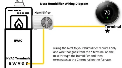 Best Humidifier For Nest Thermostat —