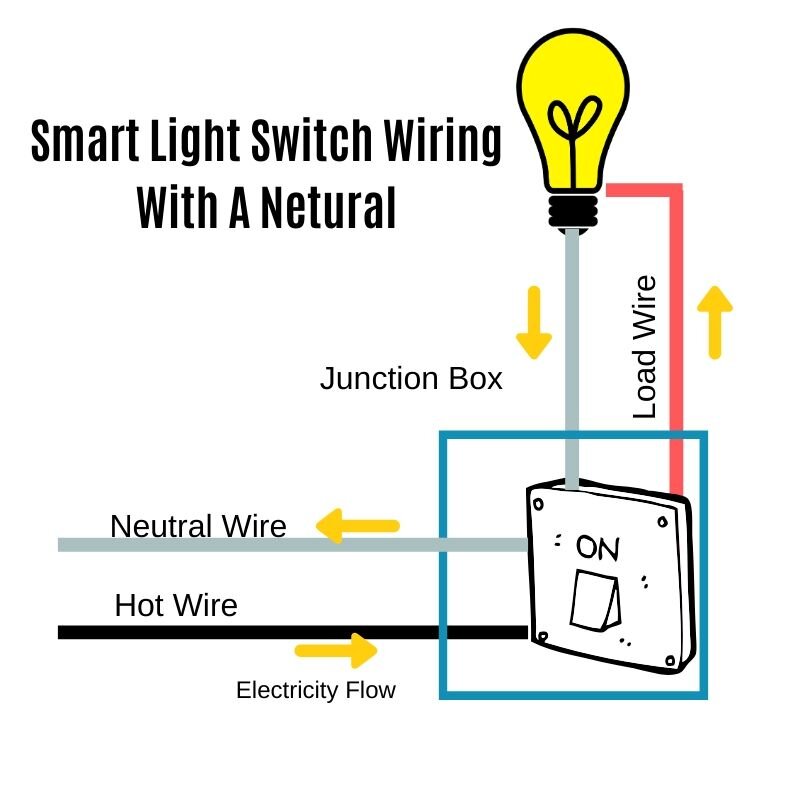 How to install a wired smart light switch