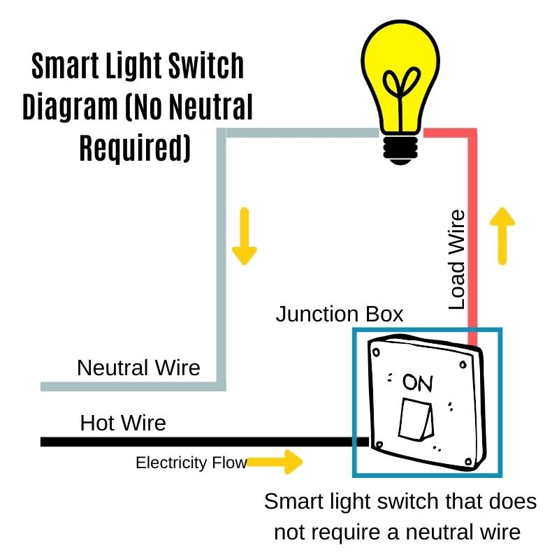 Install A Smart Switch With No Neutral How To Guide Onehoursmarthome Com - Wifi Wall Switch Without Neutral Wire