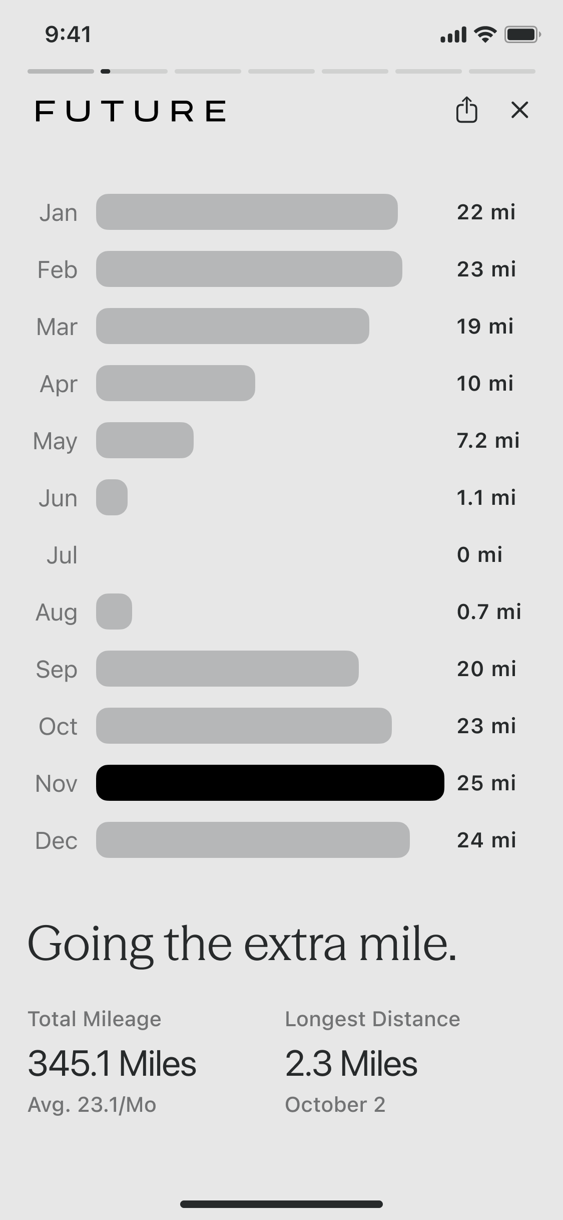 how-mileage.png