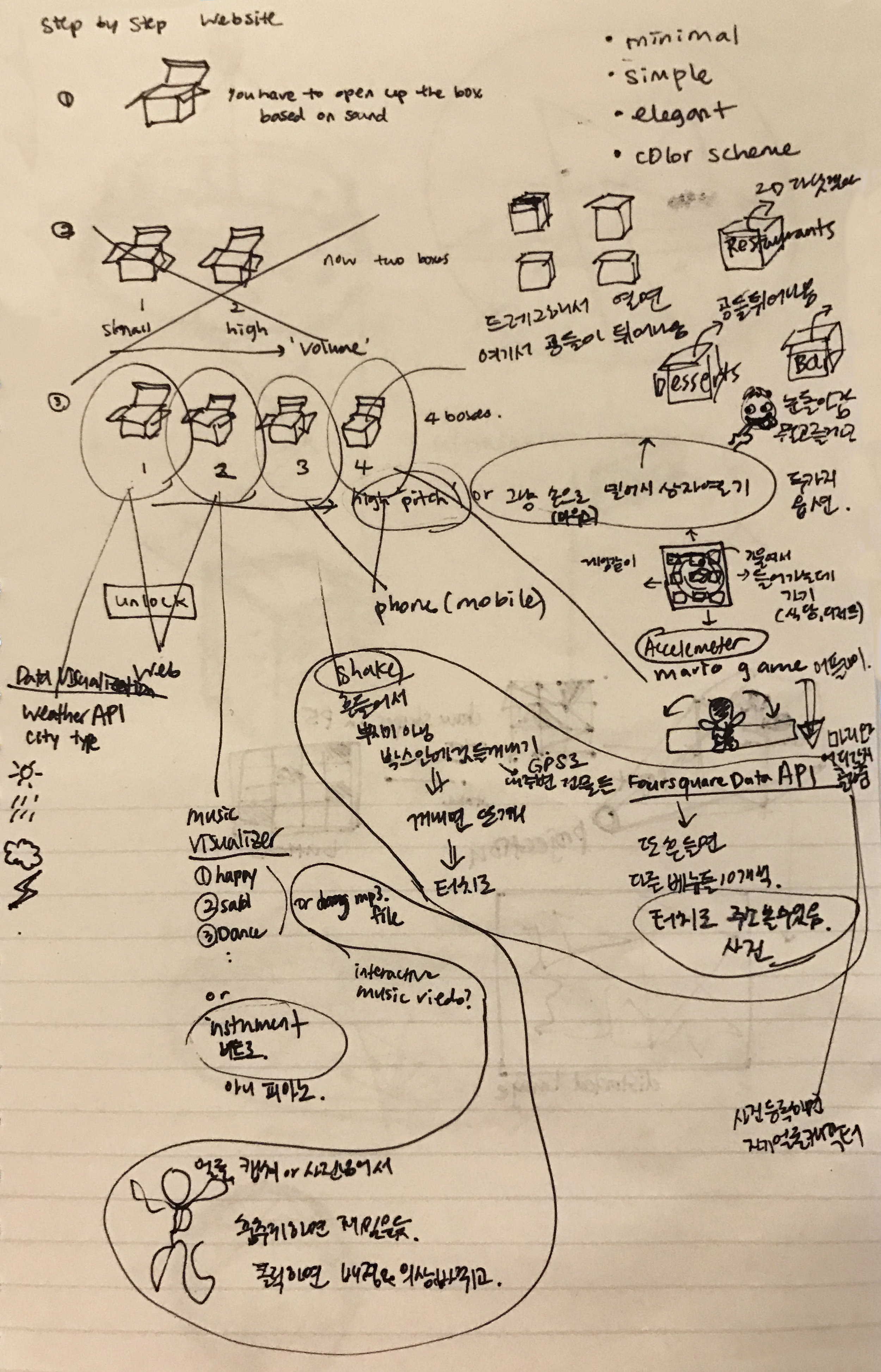 Brainstorming