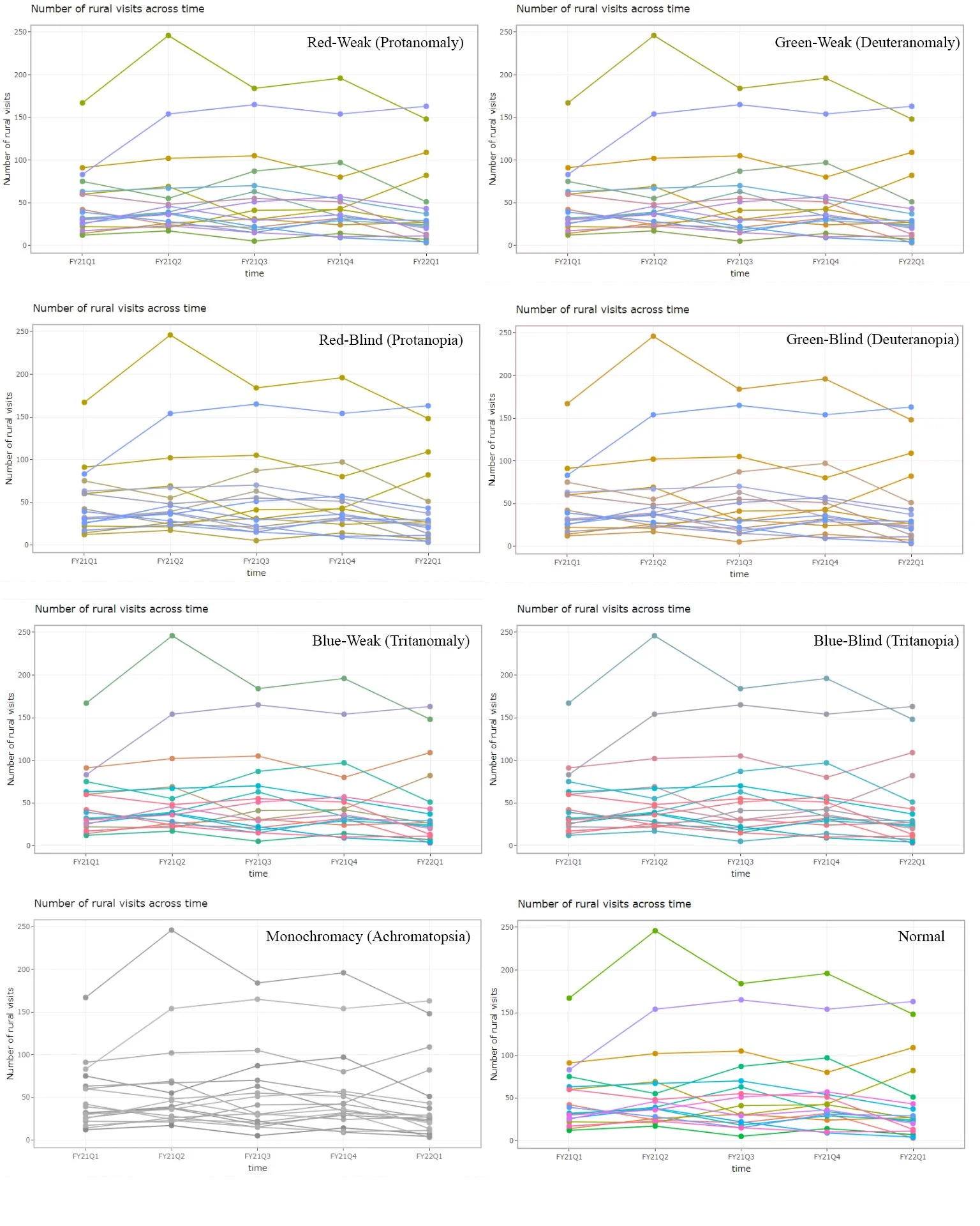 Communicating data effectively with data visualization: Part 41 (Color ...