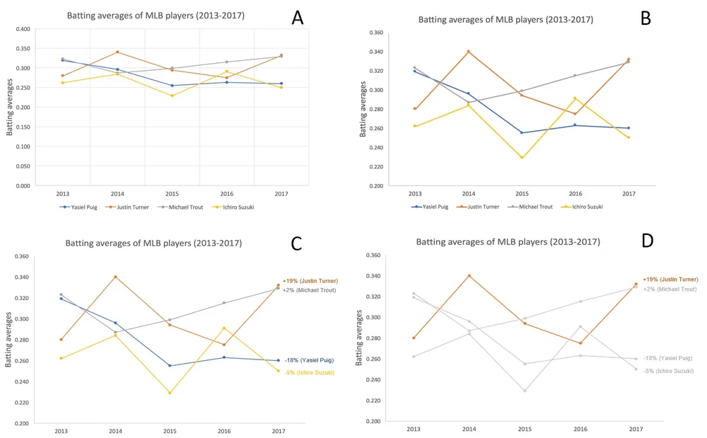 Communicating Data Effectively With Data Visualizations Part 1