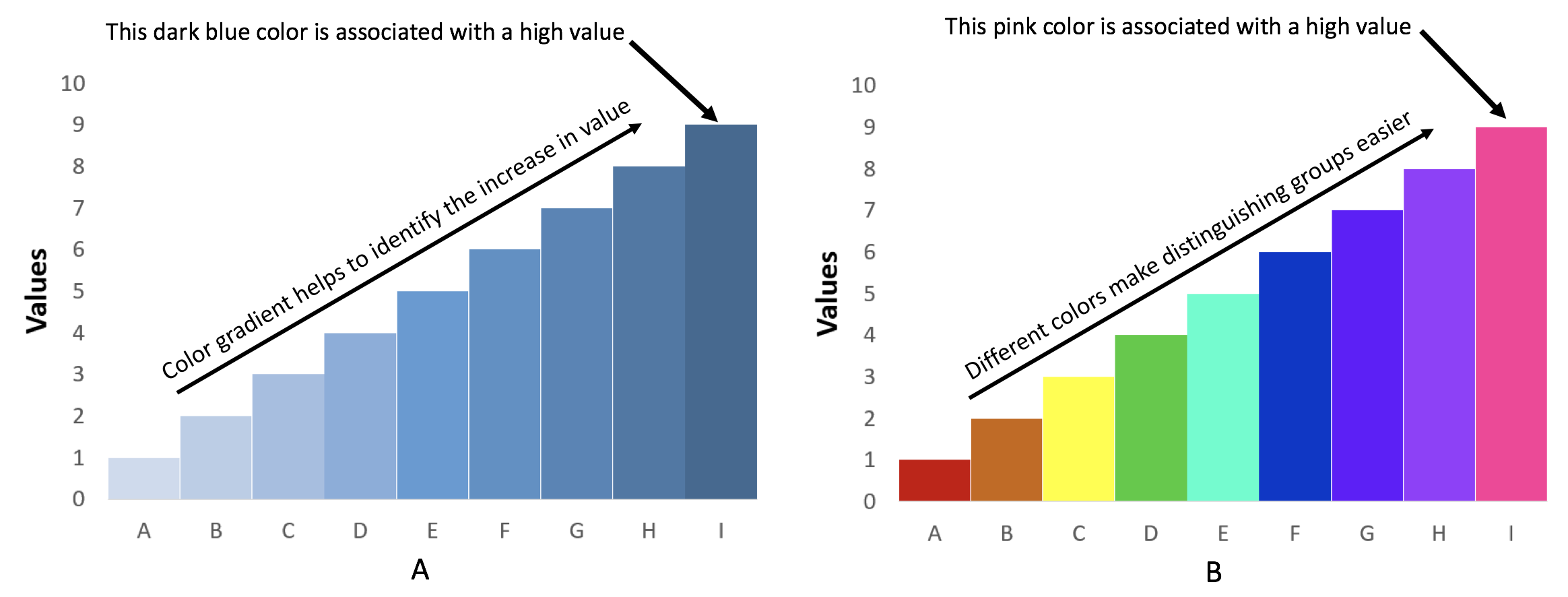 Figure 4. Comparison between single hue color scheme and rainbow color scheme.png
