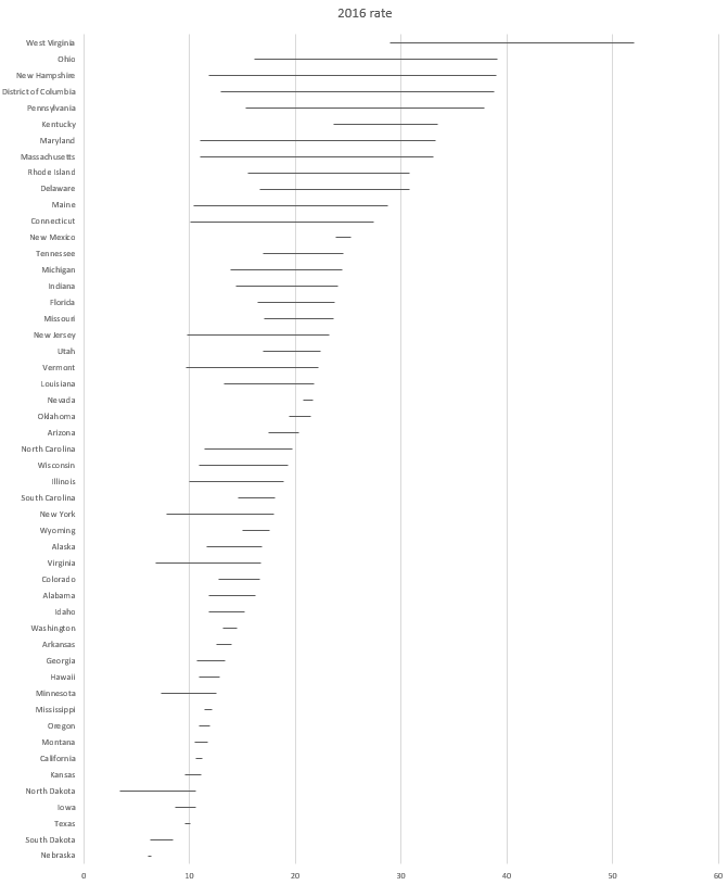 figure 7 - error bars with differences and no fill.png