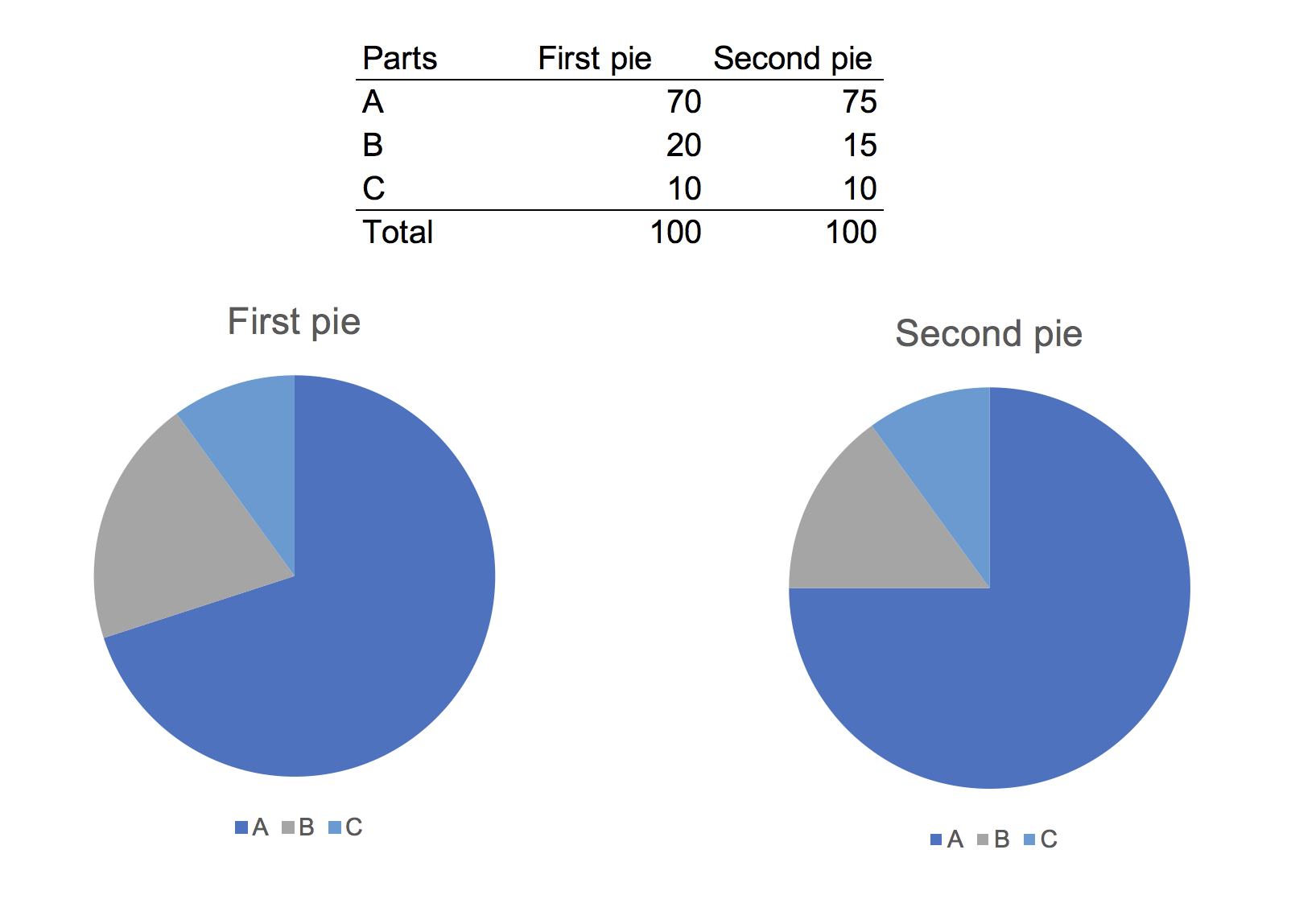 Proportional Pie Charts Excel