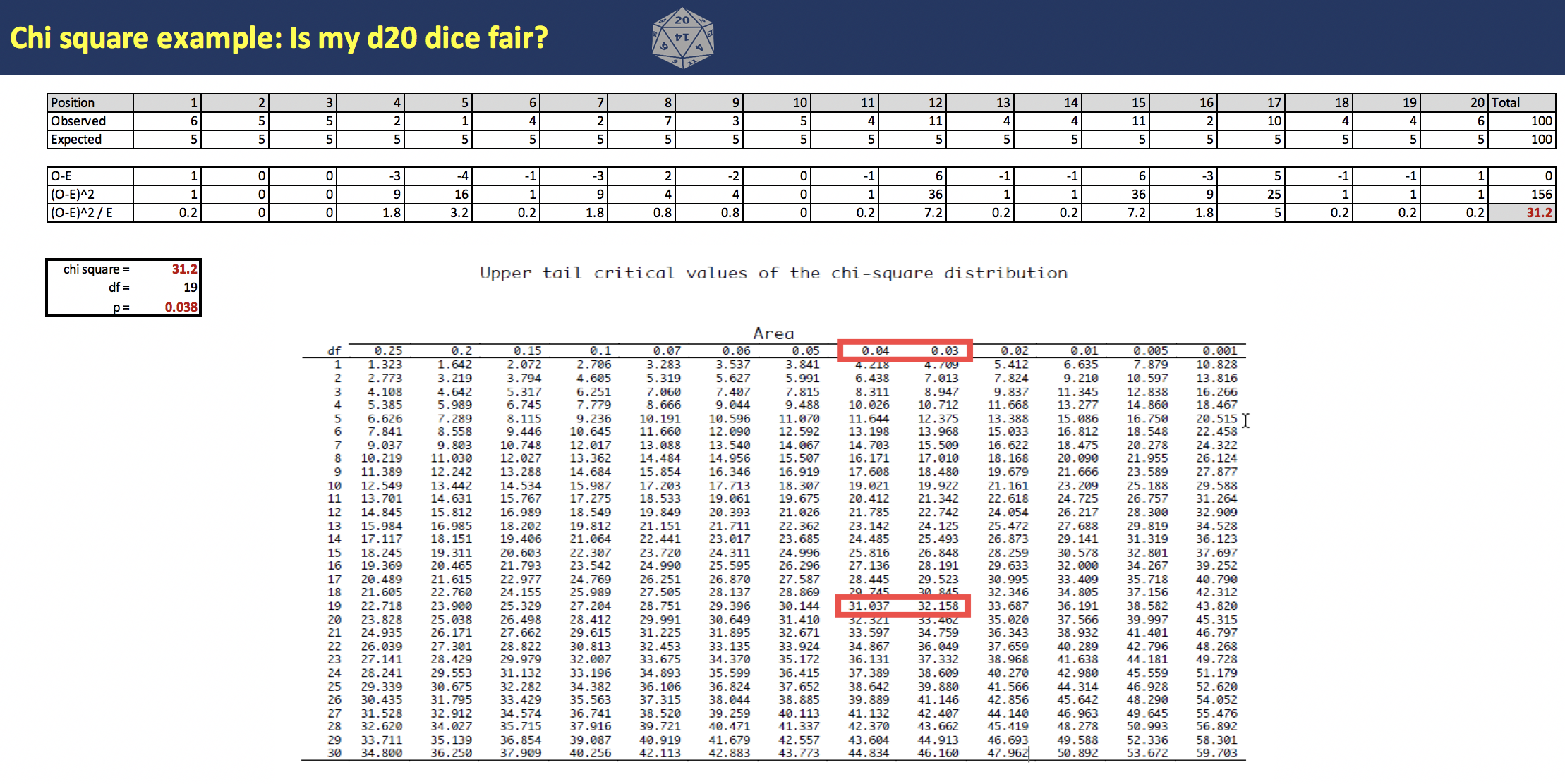 is my dice fair.png