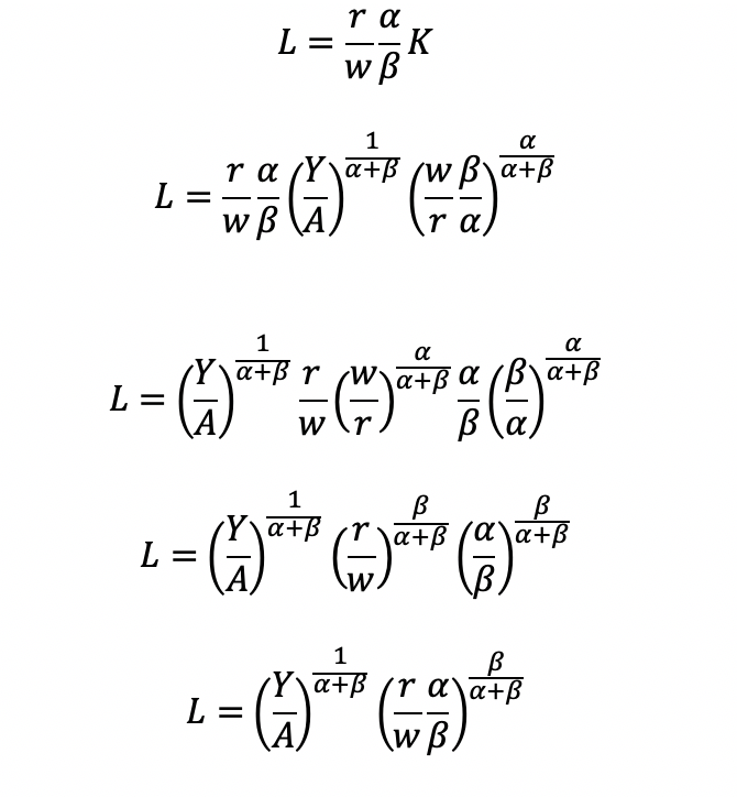 Cobb Douglas Production Function And Costs Minimization Problem Mark Bounthavong