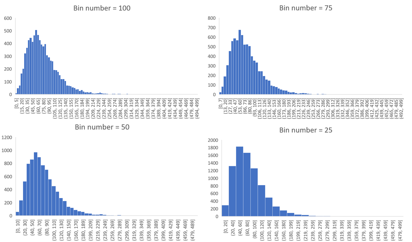 Communicating data effectively with data visualizations—Part 18 ...