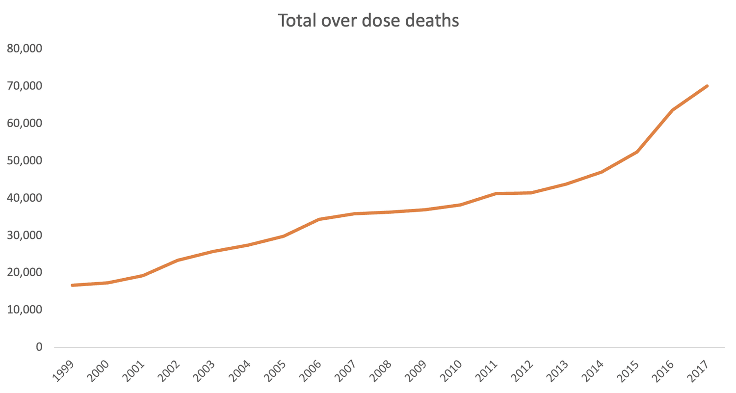 Communicating data effectively with data visualizations: Part 22 (How ...