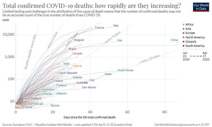 Communicating data effectively with data visualizations: Part 24 ...