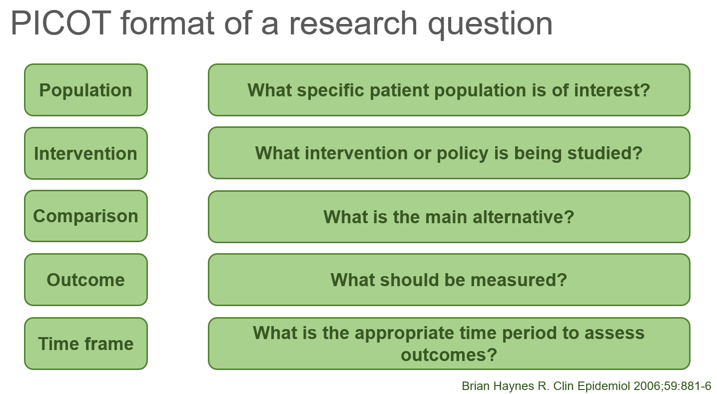 The PICOT Research Question and Statistics