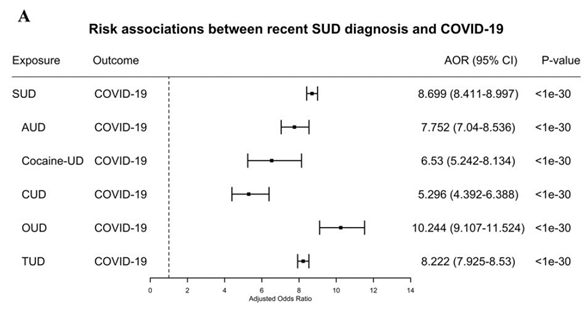 Forest Plots Mark Bounthavong Blog Mark Bounthavong