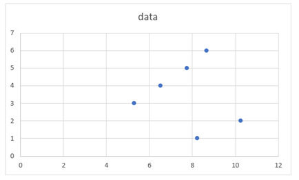 Forest Plots Mark Bounthavong Blog Mark Bounthavong