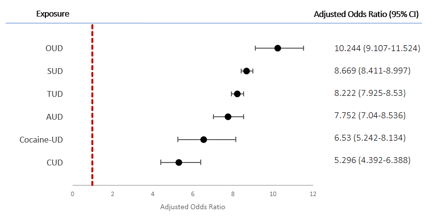 Forest Plots Mark Bounthavong Blog Mark Bounthavong
