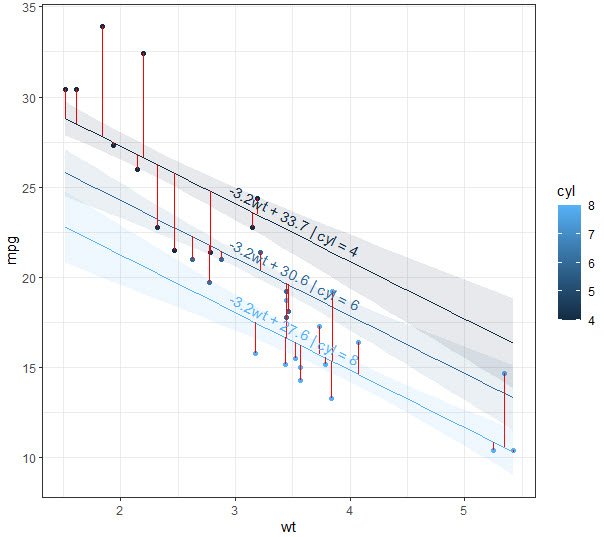 Visualizing linear regression models using R - Part 1 — Mark Bounthavong