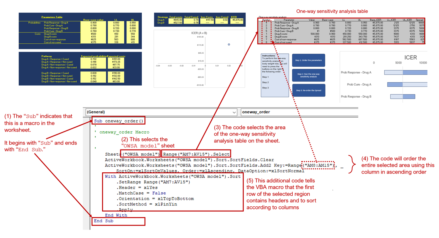 Using Excel VBA macros to conduct one-way sensitivity analyses and ...