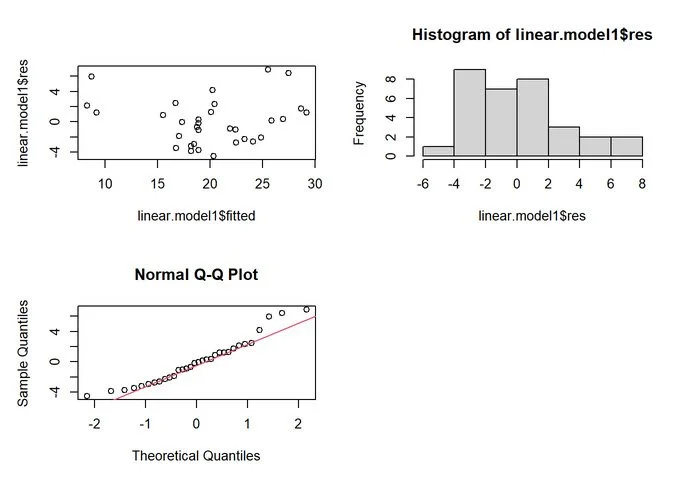 Visualizing linear regression models using R - Part 2 — Mark Bounthavong