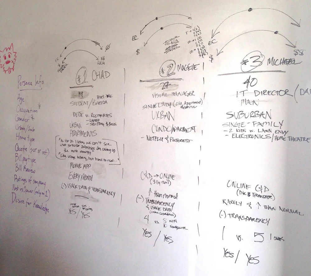  From our survey data we were able to collect positive comments along with pain points that we organized onto a feature prioritization board to visually filter out the most important user needs. Most comments were related to pain points concerning ea
