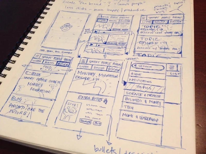  We conducted three usability tests with users who fit into each of our key personas. During user testing we provided no guidance and held constant dialogue with the users to gauge their initial feelings on the flow and features as they interacted wi