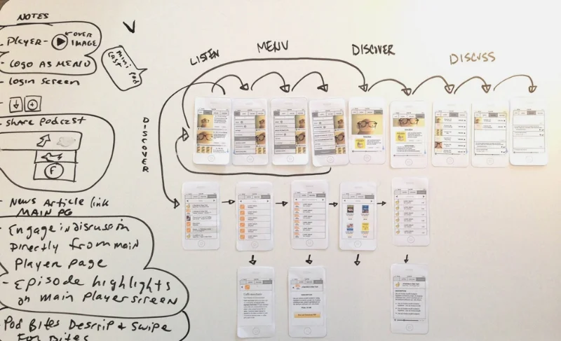  Below are the high fidelity mockups that I produced bringing together the vision and design decisions of our MVP. The screens highlight the key features of our app that aim to alleviate the problems raised by both Jon and Chris and their listeners. 