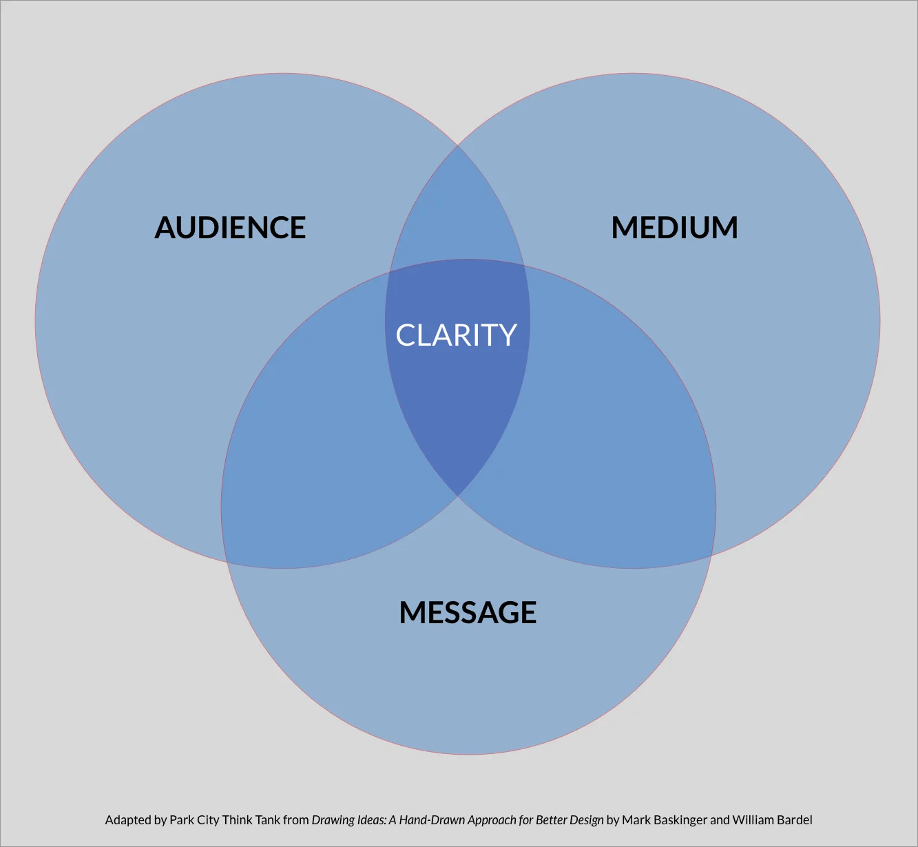 Audience Medium Message PCTT.jpg