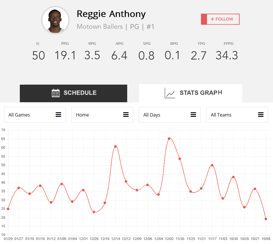 Sports Analytics Reports — Wooter | Free Sports Management Software