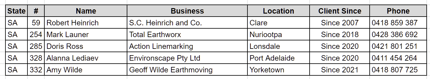 Taxonomy visual data 4