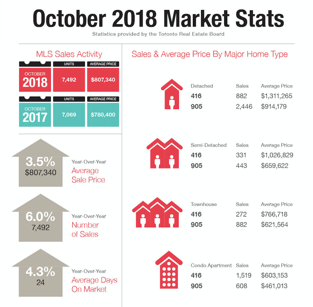 Luba+Beley+October+Market+Report.png