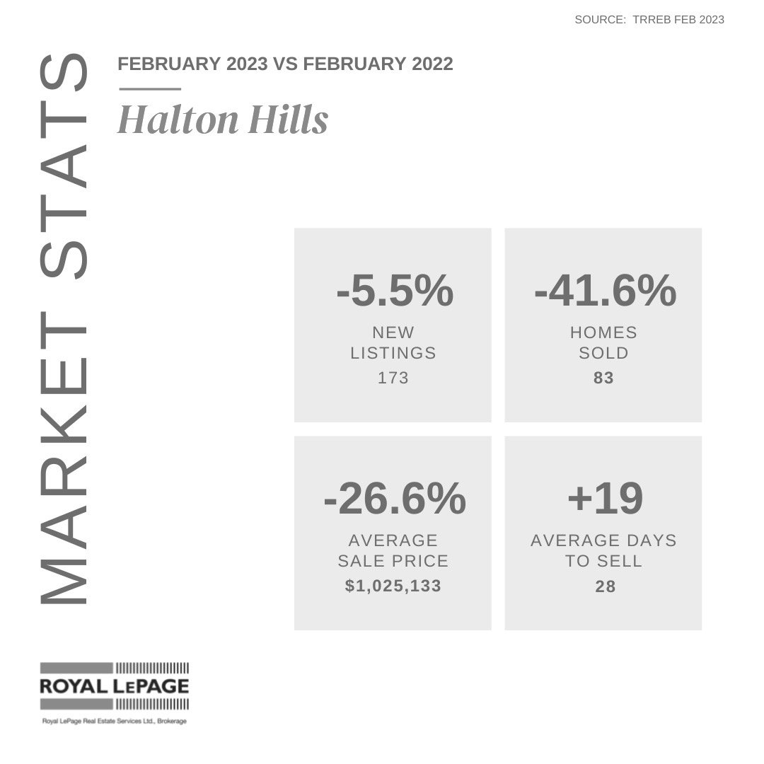 Halton Hills.jpeg