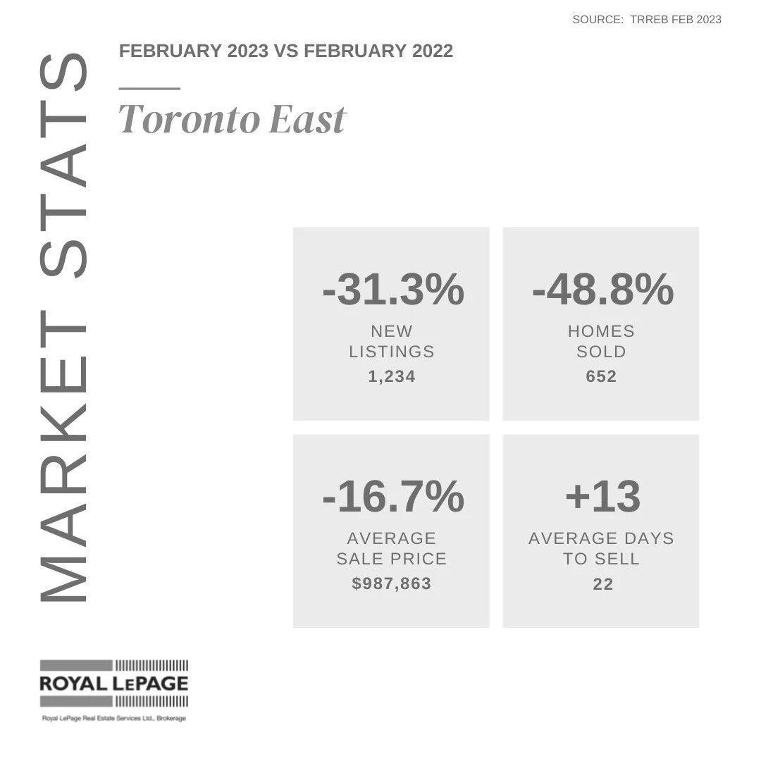 Toronto East.jpeg