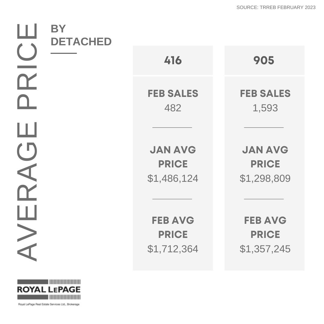 4_Average Price - Detached.jpeg