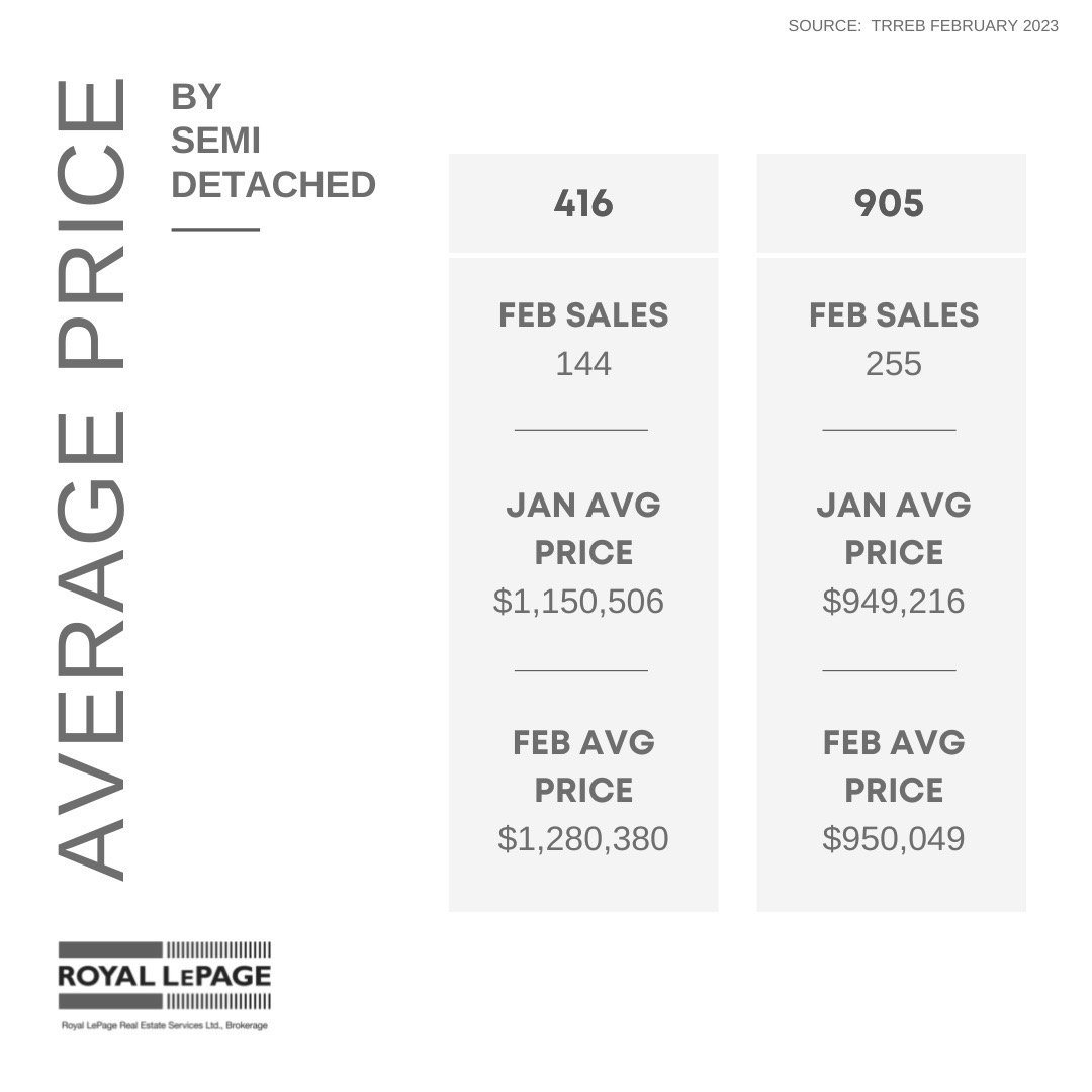 5_Average Price - Semi-Detached.jpeg