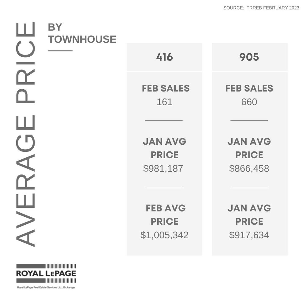 6_Average Price -Townhouse.jpeg