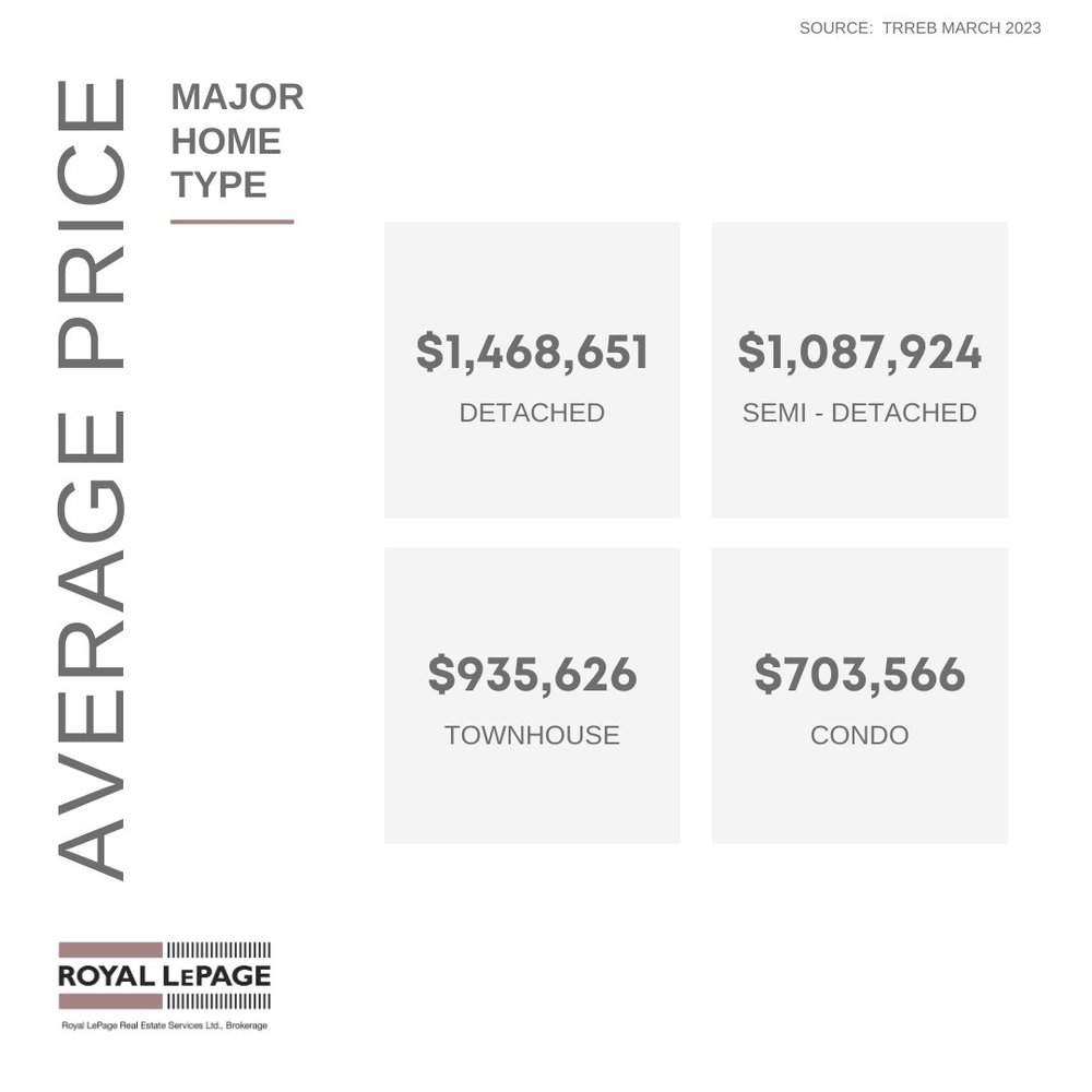 3_Average Price - Major Home Type.jpeg