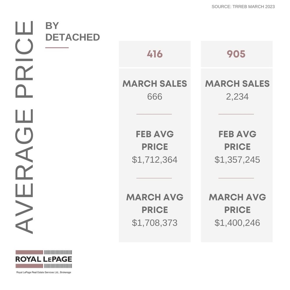 4_Average Price - Detached.jpeg