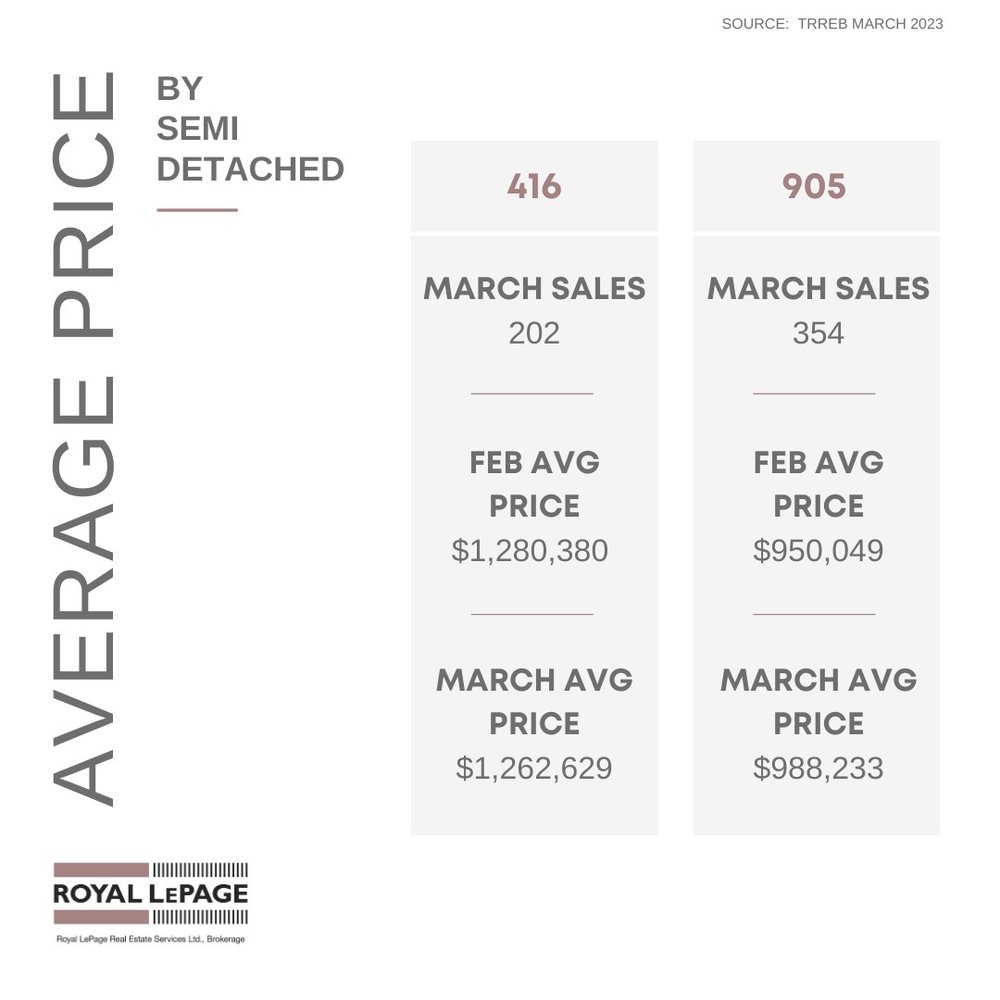 5_Average Price - Semi-Detached.jpeg