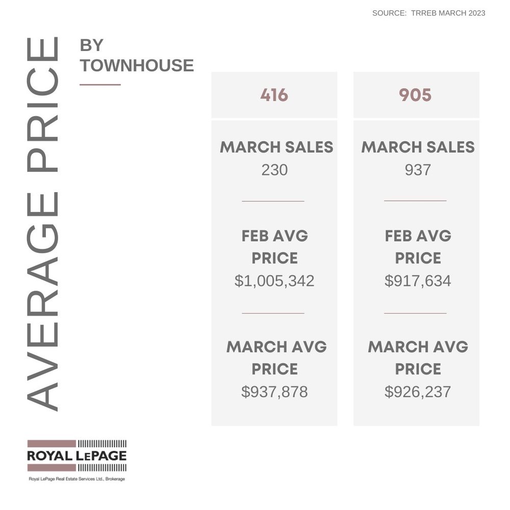 6_Average Price -Townhouse.jpeg