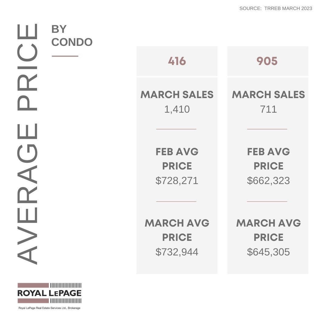 7_Average Price - Condo.jpeg