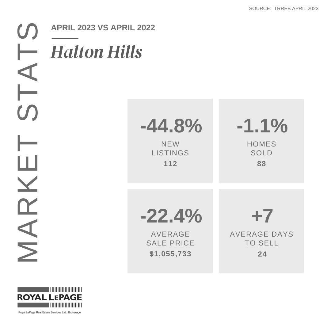 Halton Hills.jpeg