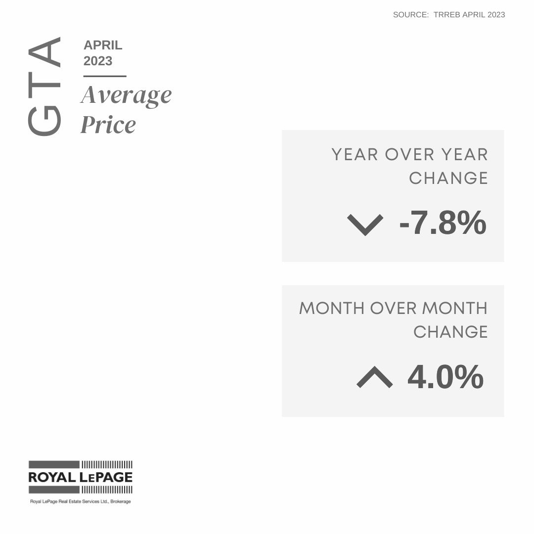 2_Average Price GTA.jpeg