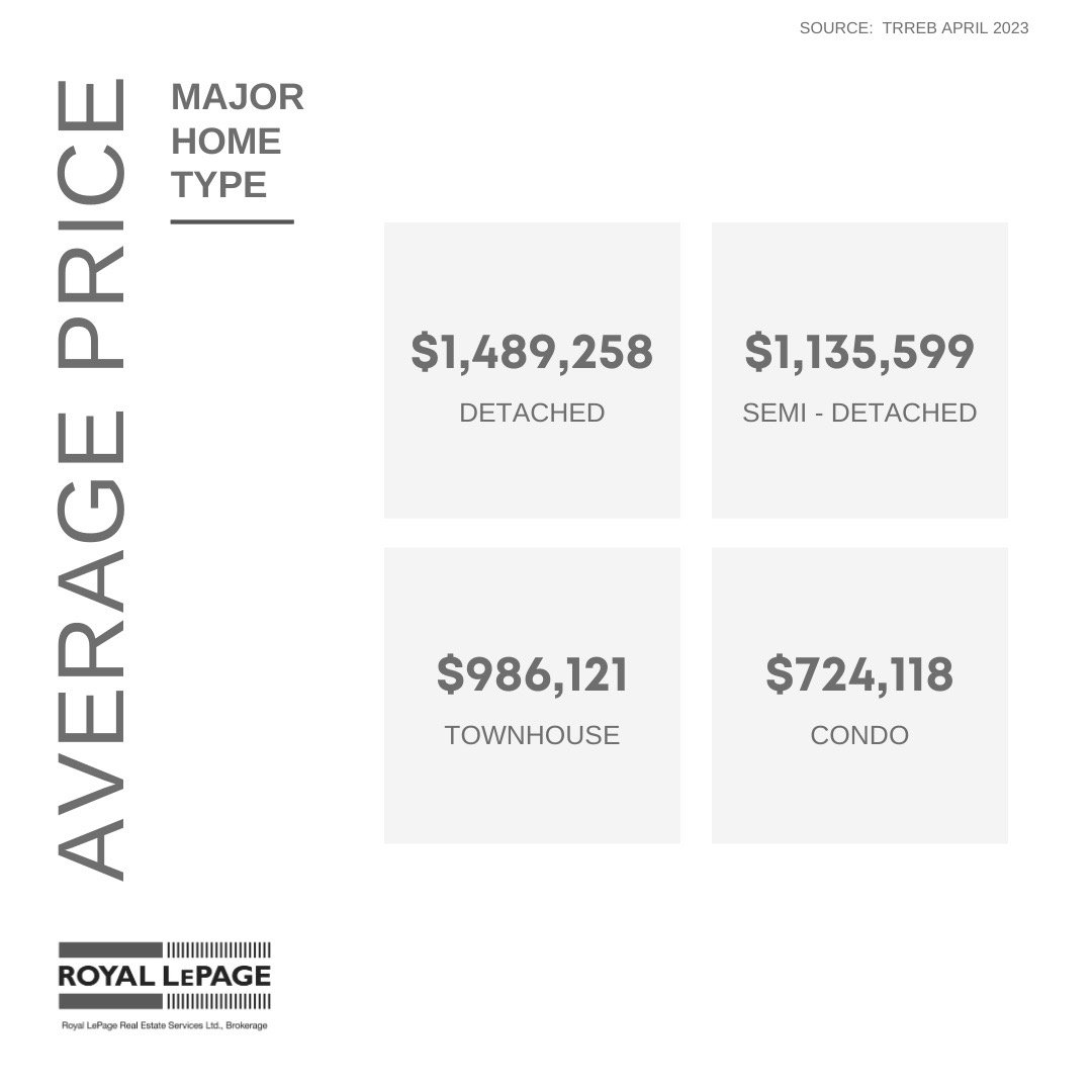 3_Average Price - Major Home Type.jpeg