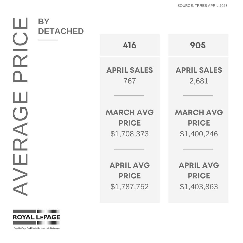 4_Average Price - Detached.jpeg